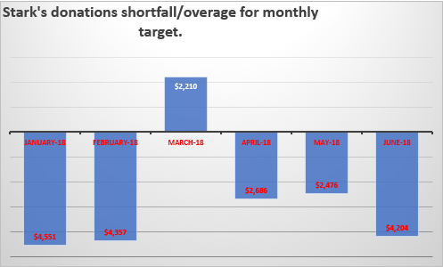 2018-08-28 June gift graph